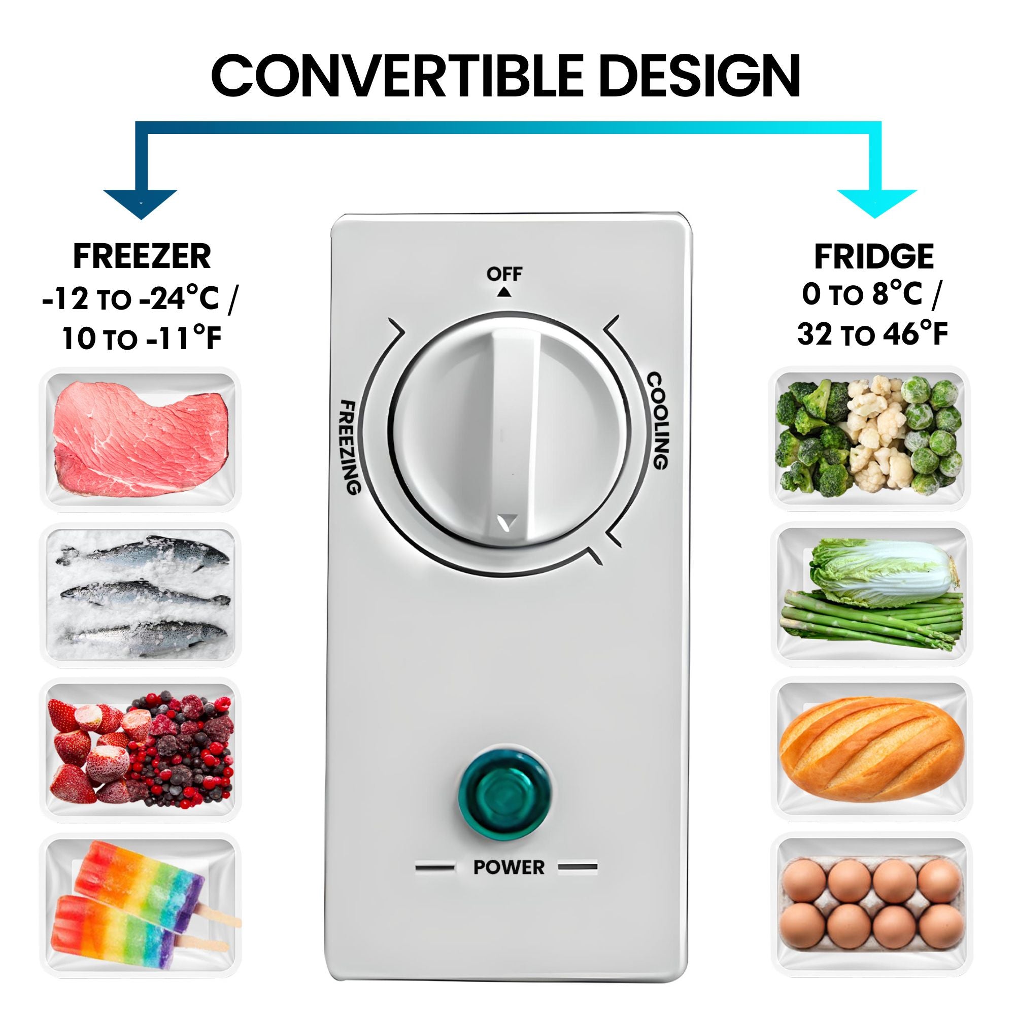 Closeup image of the temperature control dial with pictures of frozen foods to the left and refrigerator foods to the right. Text above reads, "Convertible design: Freezer -12°C to -24°C / 10 to -11°F; Fridge 1°C to 8°C / 32 to 46°F"