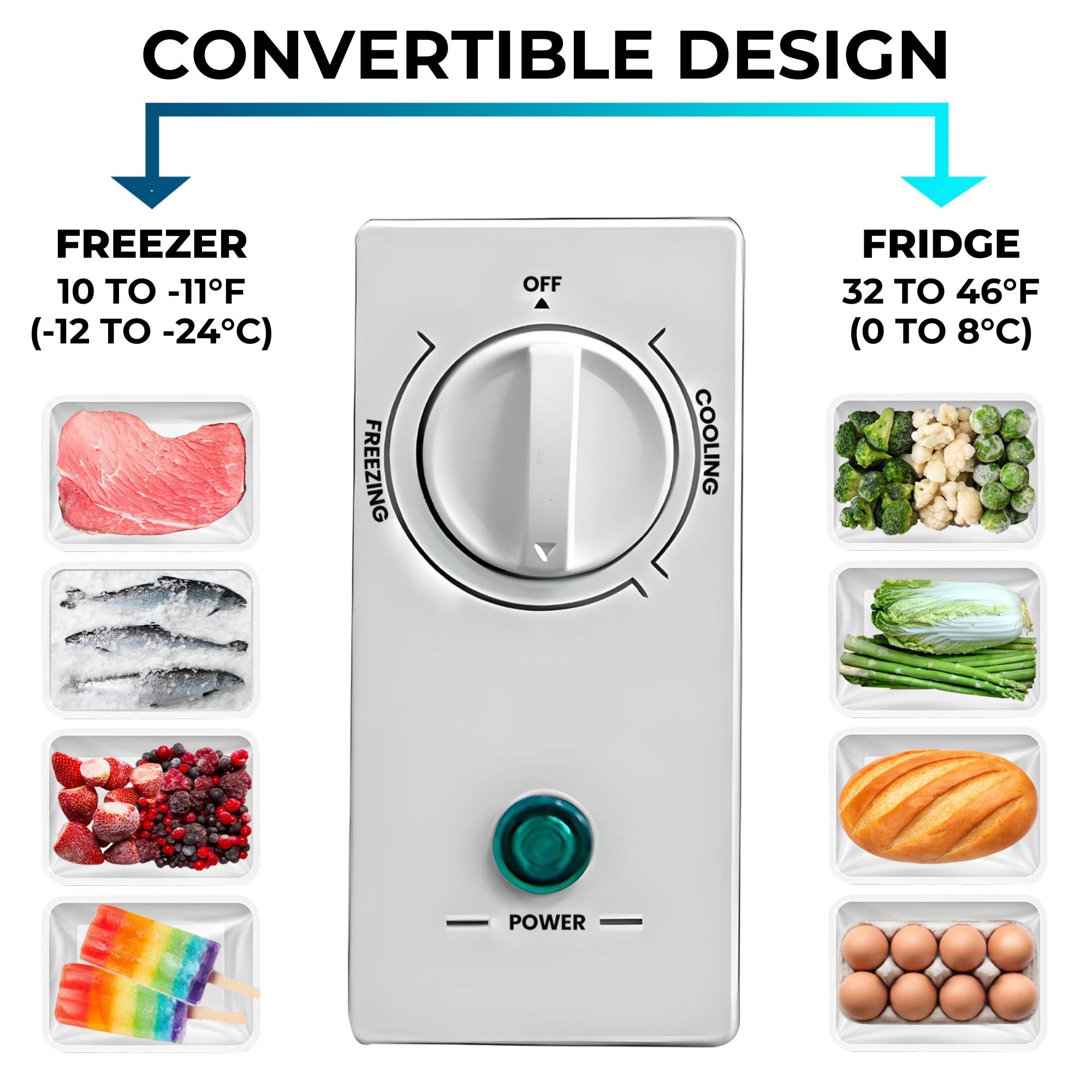 Closeup image of the temperature control dial with pictures of frozen foods to the left and refrigerator foods to the right. Text above reads, "Convertible design: Freezer -12°C to -24°C / 10 to -11°F; Fridge 1°C to 8°C / 32 to 46°F"