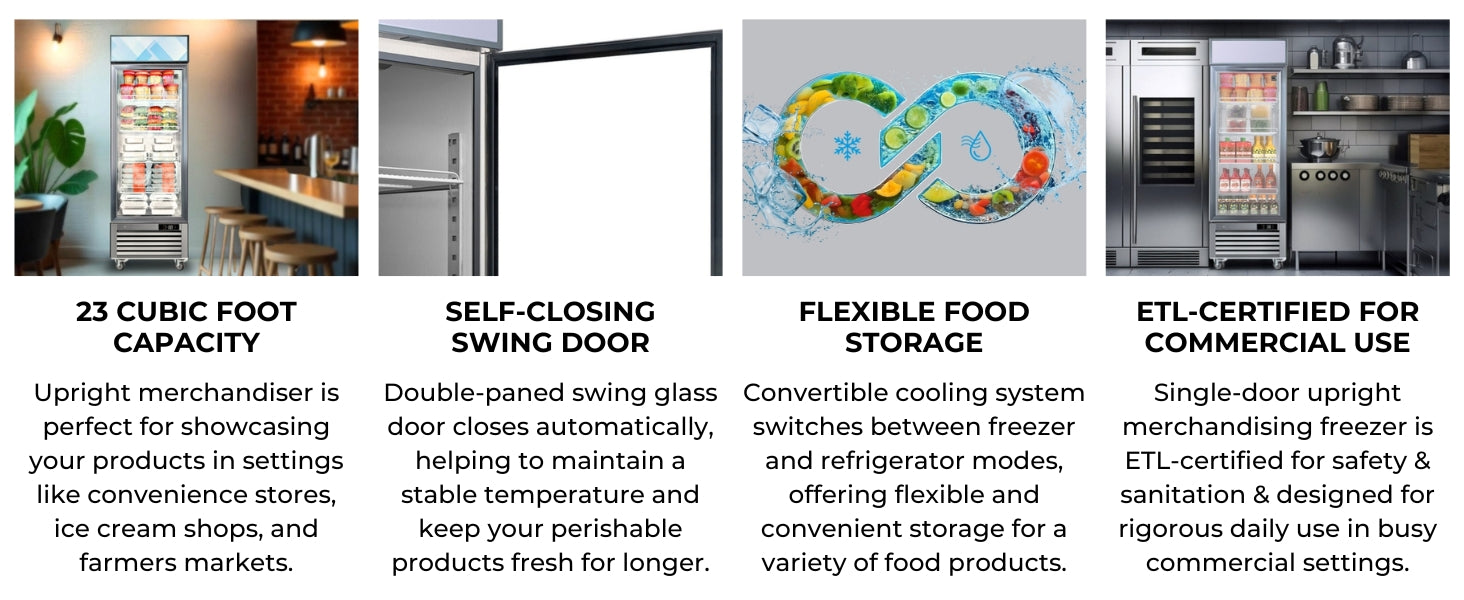 Four closeup images with text below describe features of the Kenmore Pro glass door display freezer: 23 cu ft capacity; self-closing swing door; flexible food storage; ETL-certified.