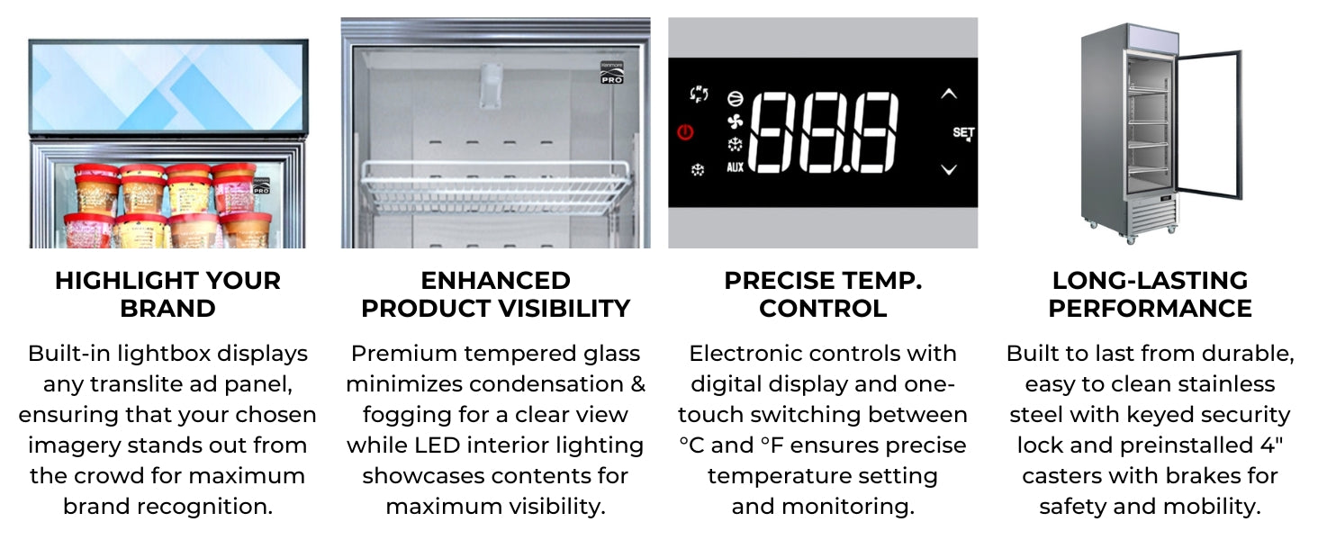 Four closeup images with text below describe features of the Kenmore Pro glass door display freezer: Highlight your brand; enhanced visibility; precise temperature control; long-lasting performance.