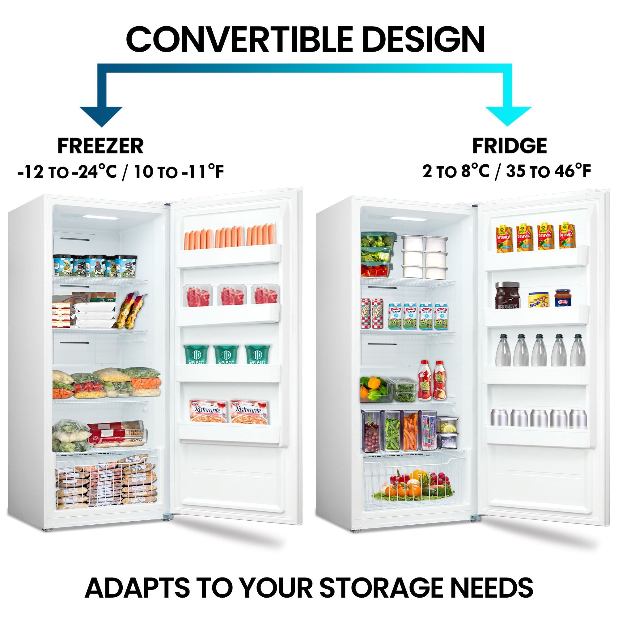 Two pictures show the Kenmore upright convertible open and filled with food items being used as a freezer and a refrigerator. Text above reads, "Convertible design: Freezer -12 to -24°C / 10 to -11°F; Fridge 2 to 8°C/ 35 to 46°F," and text below reads, "Adapts to your storage needs."