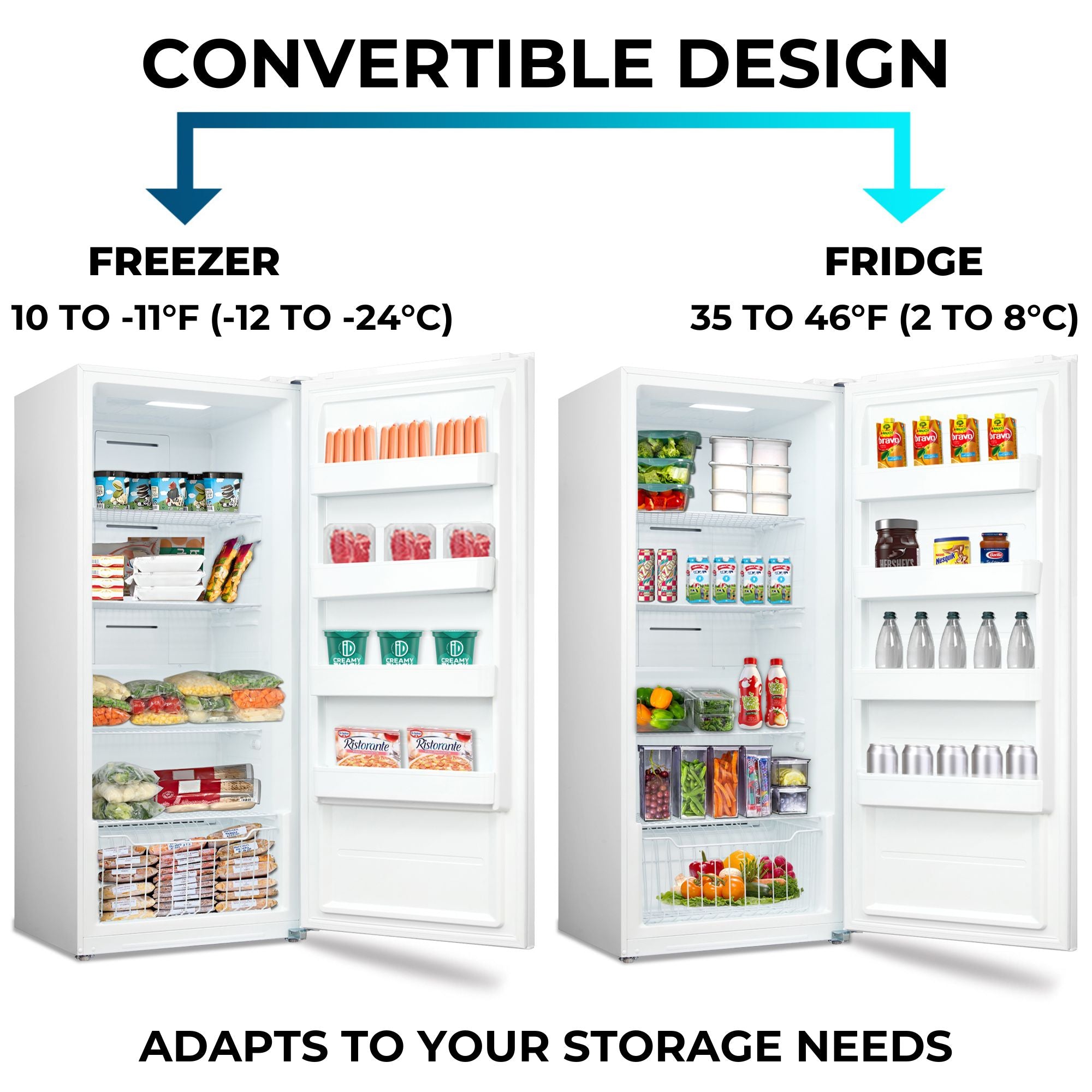 Two pictures show the Kenmore upright convertible open and filled with food items being used as a freezer and a refrigerator. Text above reads, "Convertible design: Freezer -12 to -24°C / 10 to -11°F; Fridge 2 to 8°C/ 35 to 46°F," and text below reads, "Adapts to your storage needs."