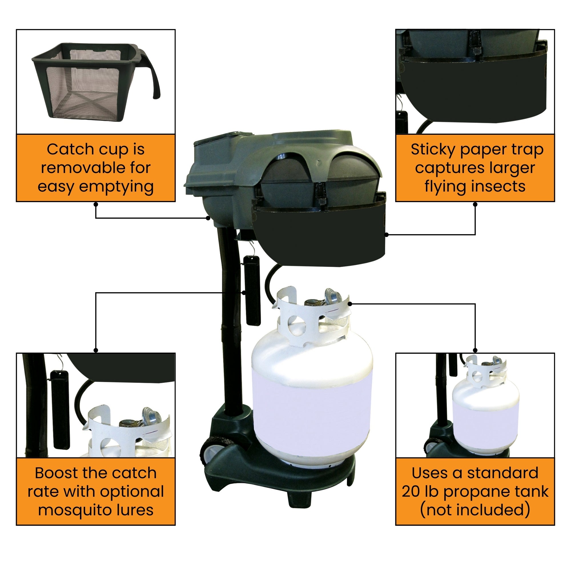 Illustration showing the Bite Shield Guardian Pro 1 acre mosquito trap in the center of a white circle labeled, "1 acre," with a field, trees, and a house around it. Text above reads, "1 acre effective coverage"