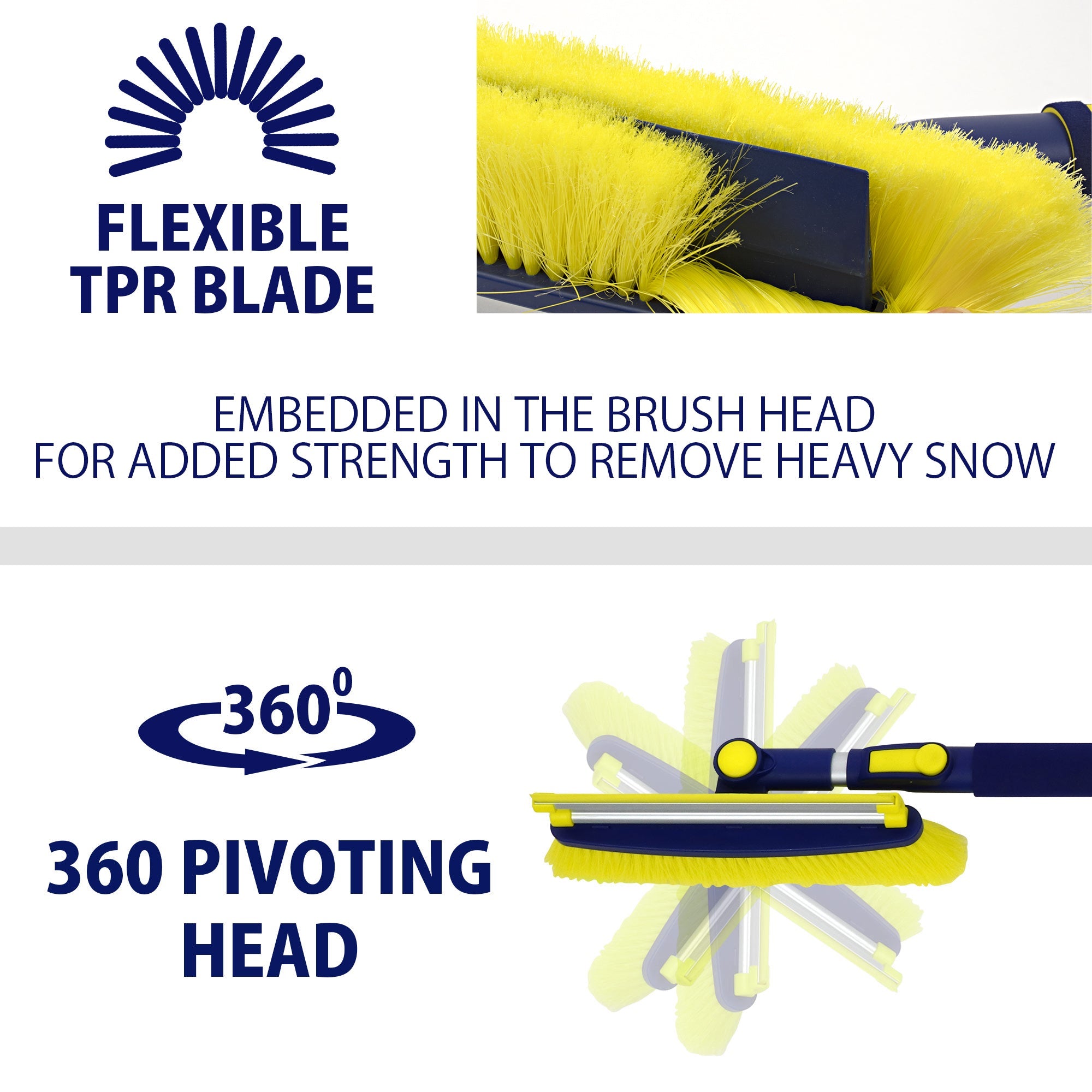 Top half shows a closeup product shot of the brush head with bristles bent away to show the support blade on a white background with text and icon to the left and below reading, "Flexible TPR blade embedded in the brush head for added strength to remove heavy snow. Bottom half shows an enhanced image of the brush head in 7 pre-set positions with text and icon to the left reading, "360 pivoting head"
