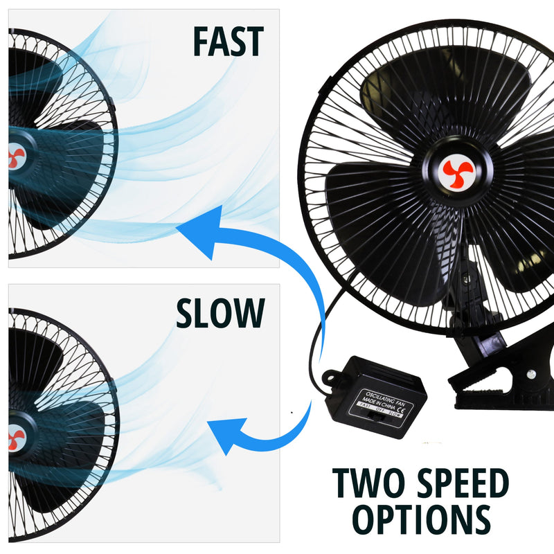 On the right is a product shot of 12V oscillating clip-on fan with control switch visible on a white background with text below reading, "Two speed options." On the left are two enhanced images showing the fan head with blue streaks representing airflow and fan speed, labeled: Fast and Slow