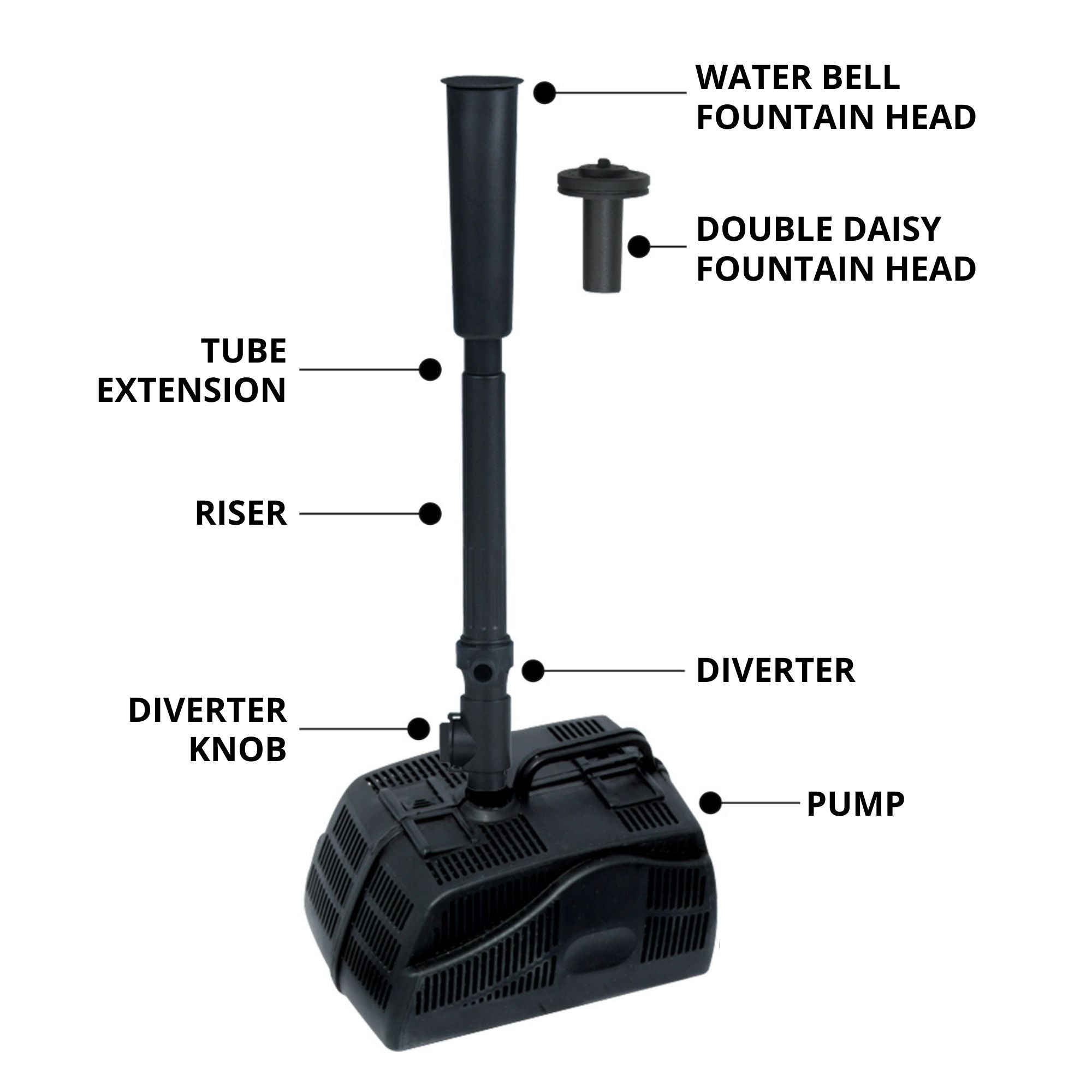 Product shot of 200 GPH pond pump on a white background with parts labeled: water bell fountain head; double daisy fountain head; tube extension; riser; diverter; diverter knob; pump