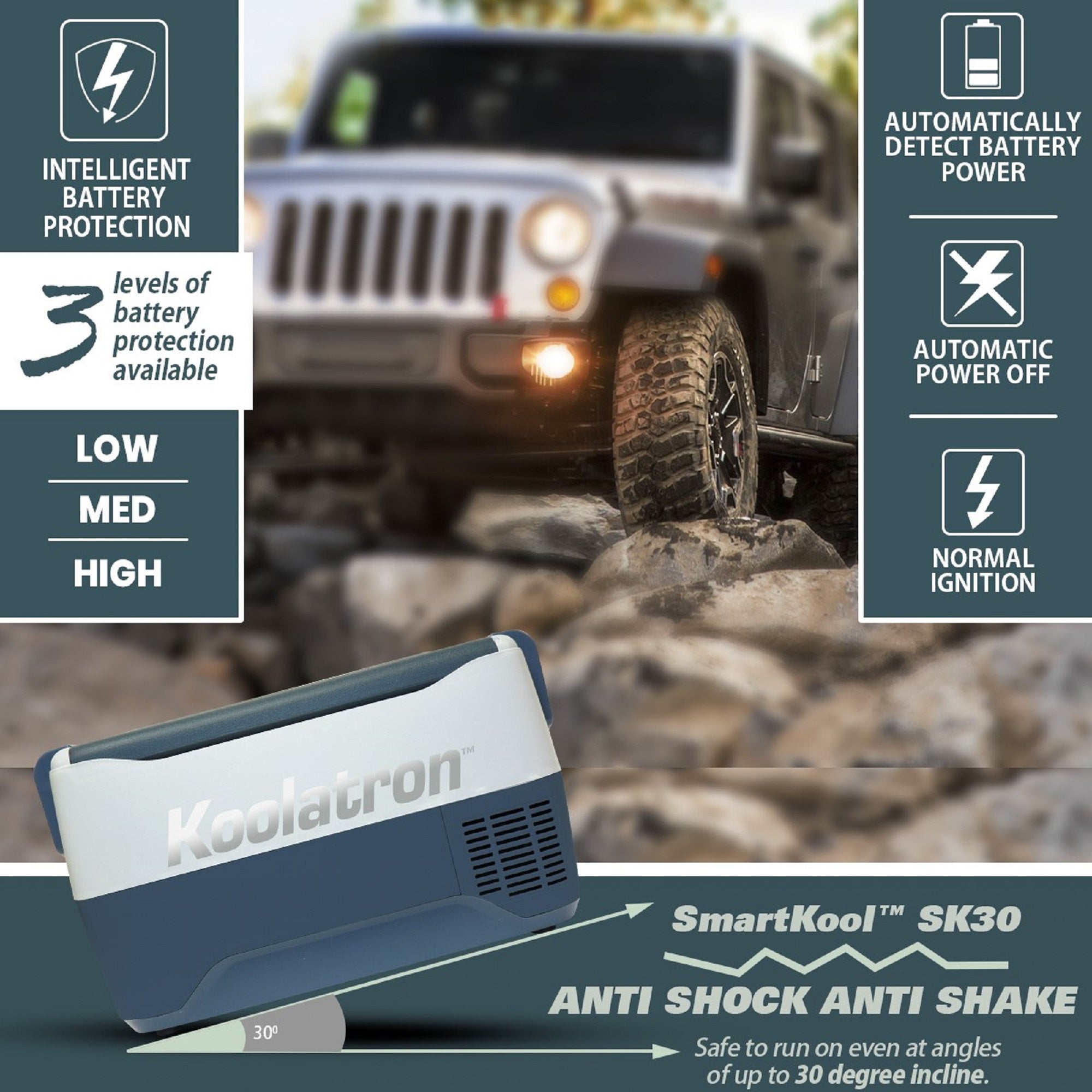 Lifestyle image of a Jeep driving on rocky terrain in the background with a product shot of travel cooler/freezer tilted 30 degrees in the foreground. Text below reads "Anti-shock, anti-shake: Safe to run on even at angles of up to 30 degree incline." Text overlay at top left reads "Intelligent battery protection: 3 levels of battery protection available - low, medium, high." Text and icons at top right describe: Automatically detect battery power; automatic power off; normal ignition