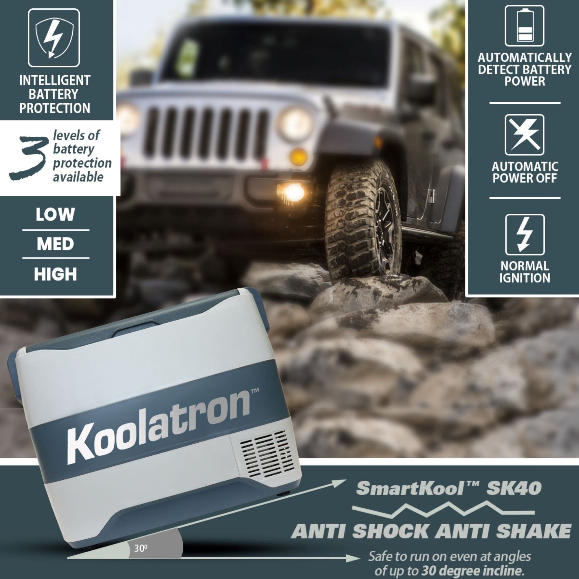 Lifestyle image of a Jeep driving on rocky terrain in the background with a product shot of travel cooler/freezer tilted 30 degrees in the foreground. Text below reads "Anti-shock, anti-shake: Safe to run on even at angles of up to 30 degree incline." Text overlay at top left reads "Intelligent battery protection: 3 levels of battery protection available - low, medium, high." Text and icons at top right describe: Automatically detect battery power; automatic power off; normal ignition