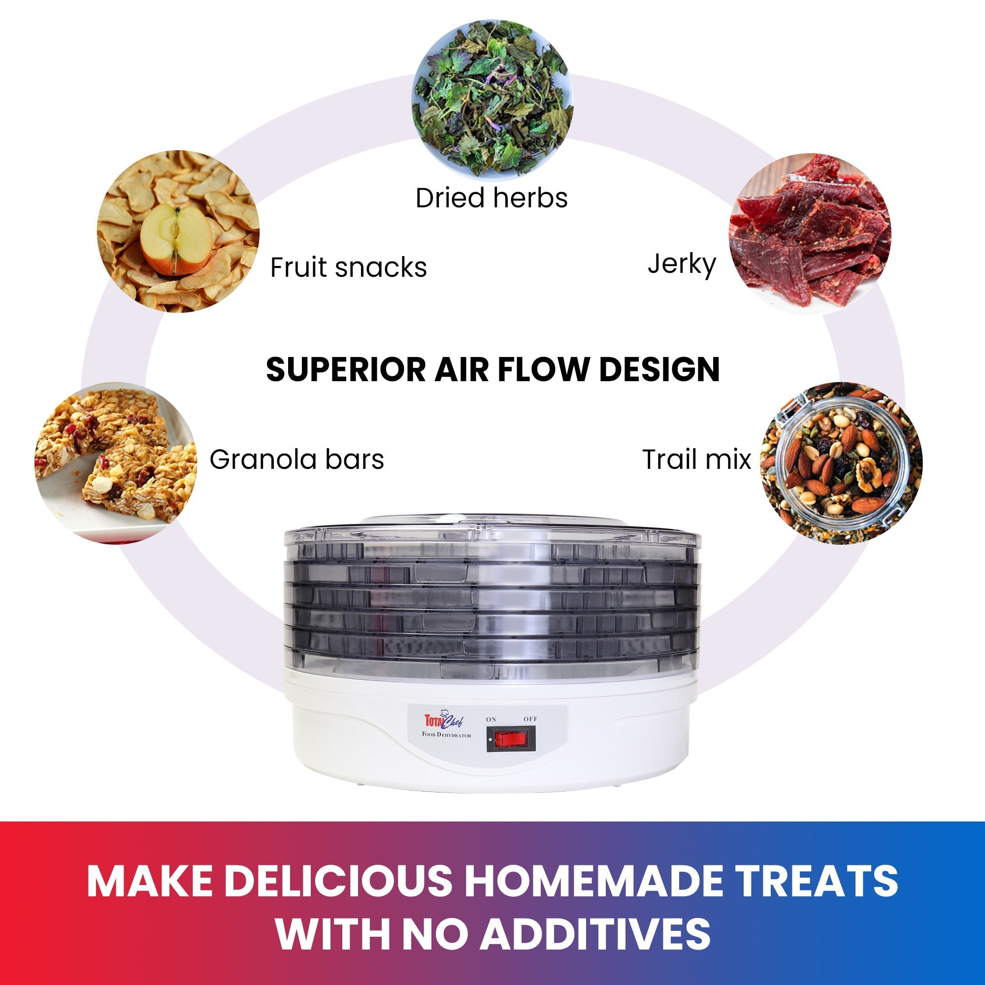 Product shot of food dehydrator on a white background with inset images of dried items, labeled, surrounding it: Granola bars; fruit snacks; dried herbs; jerky; trail mix. Text in the center reads "Superior air flow design" and text below reads "Make delicious homemade treats with no additives"