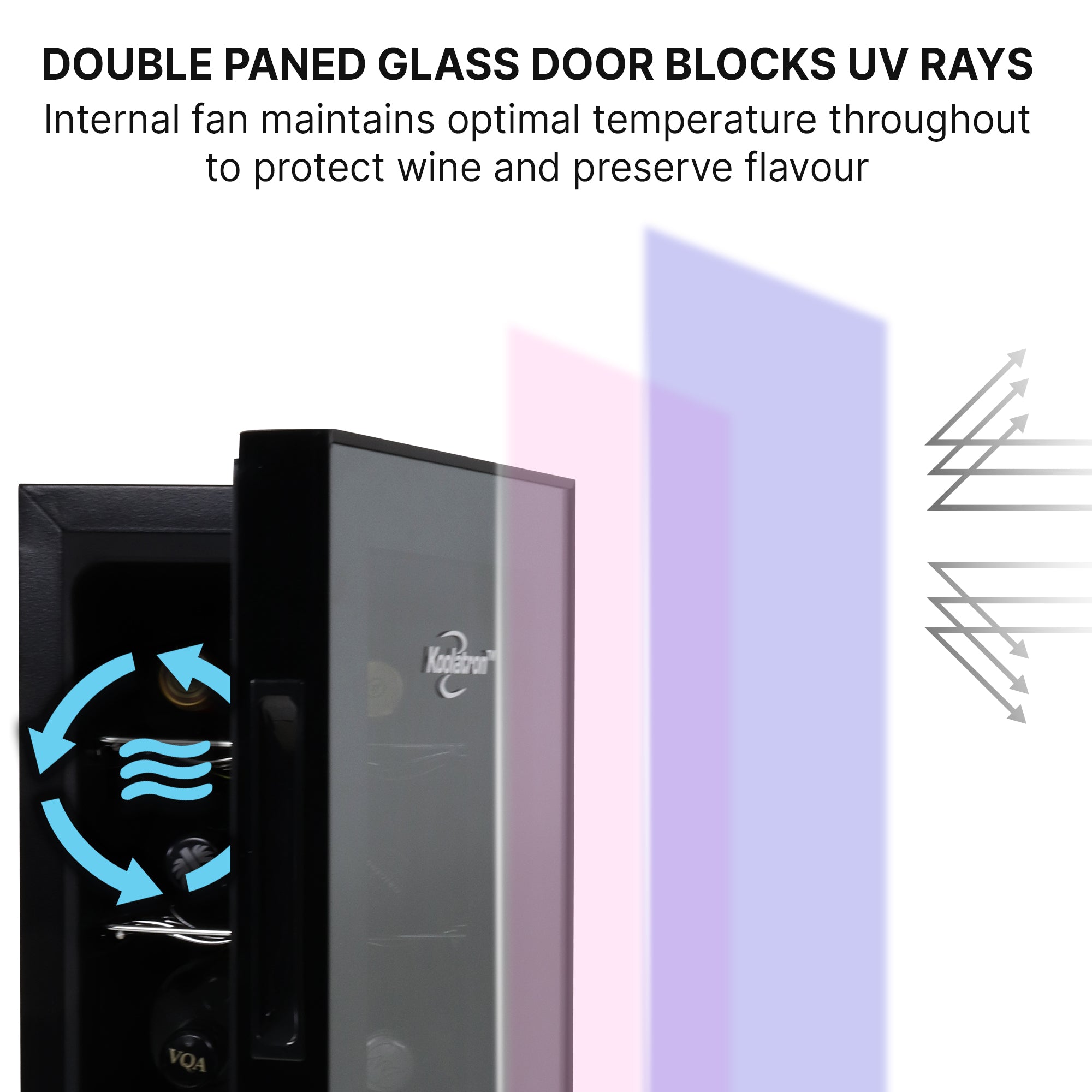 Closeup image of wine cooler, partly open, with text above reading "Double paned glass door blocks UV rays: Internal fan maintains optimal temperature throughout to protect wine and preserve flavor"