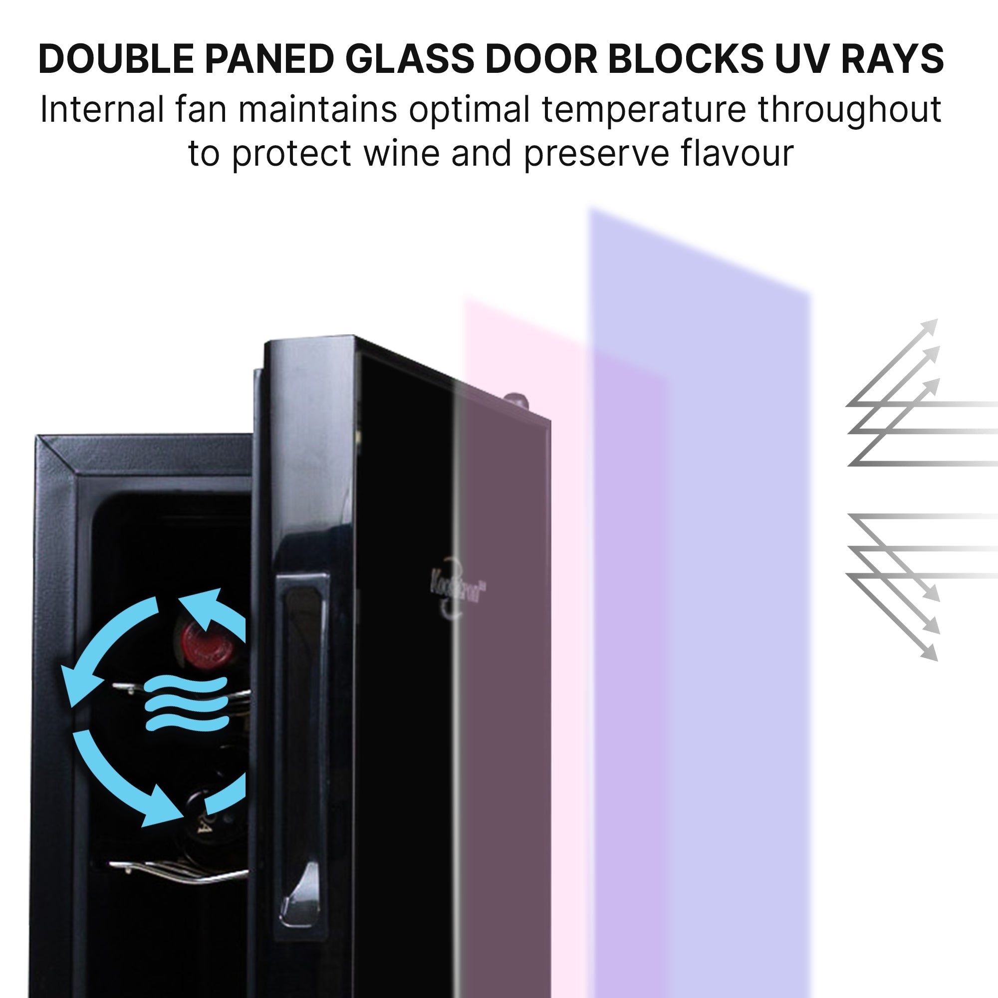 Closeup image of wine cooler, partly open, with text above reading "Double paned glass door blocks UV rays: Internal fan maintains optimal temperature throughout to protect wine and preserve flavor"