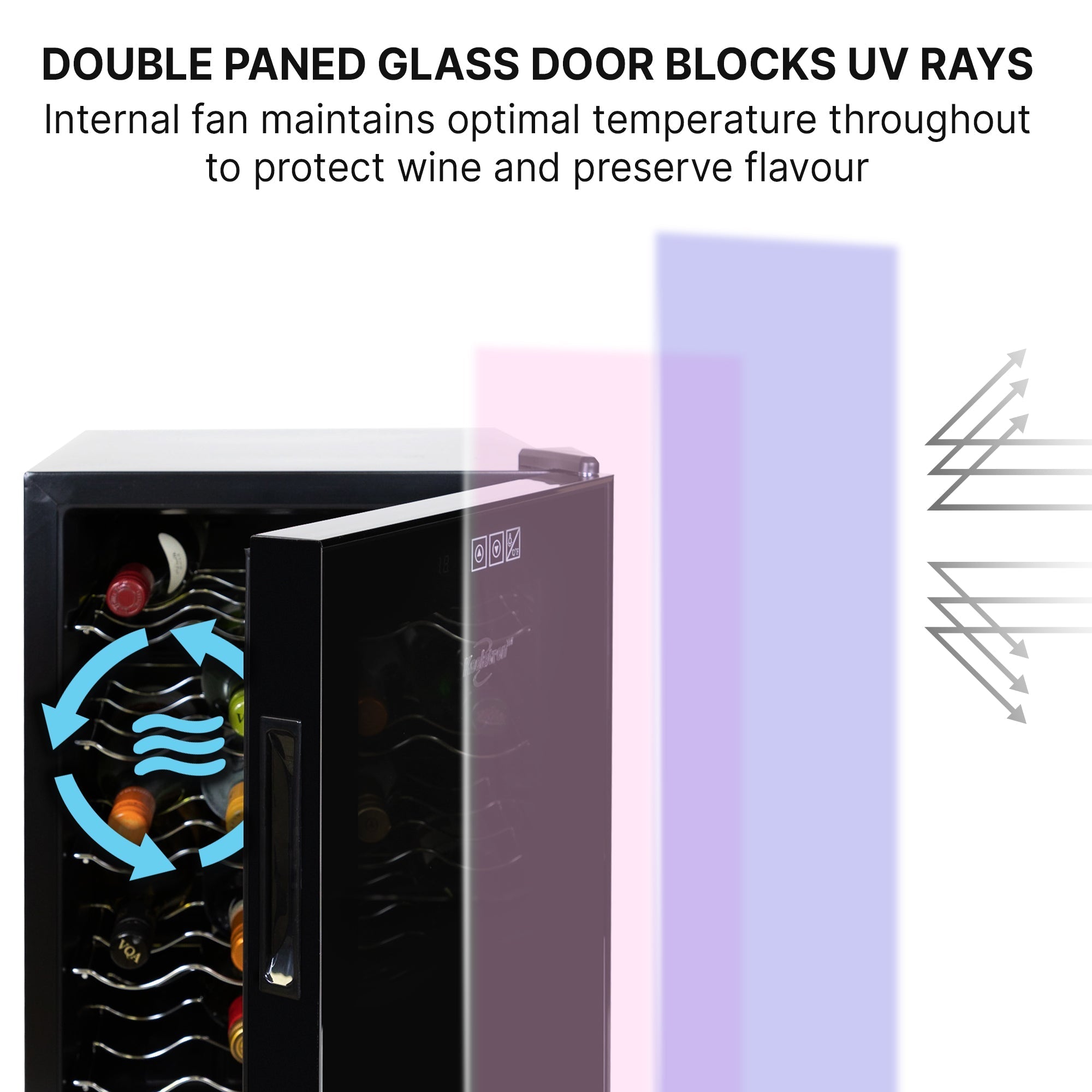 Closeup image of wine cooler, partly open, with text above reading "Double paned glass door blocks UV rays: Internal fan maintains optimal temperature throughout to protect wine and preserve flavor"