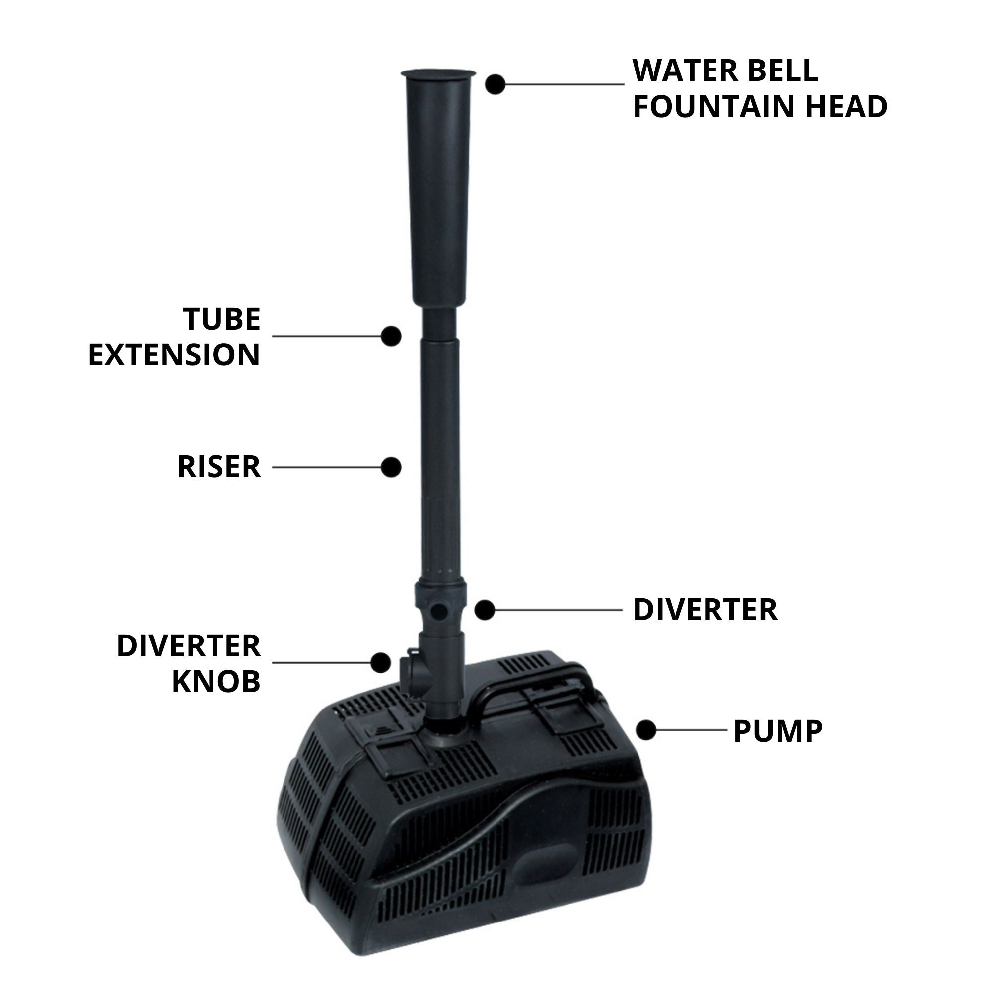 Product shot 200 GPH pump, assembled, with parts labeled: Water bell fountain head; tube extension; riser; diverter; diverter knob; pump