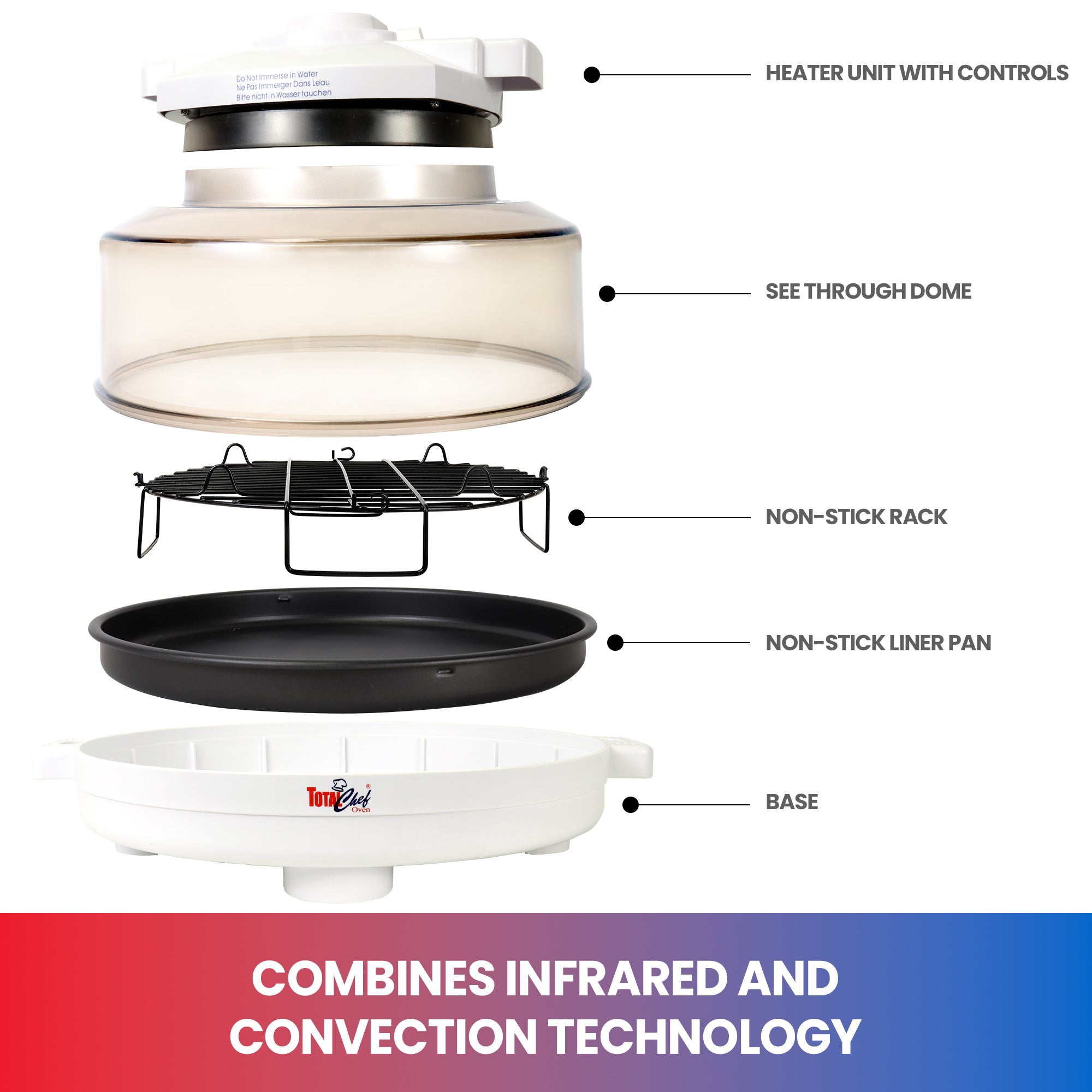 Product shot on a white background shows the parts of the Total Chef infrared oven, labeled: Heater unit with controls; see-through dome; non-stick rack; non-stick liner pan; base. Text below reads, "Combines infrared and convection technology"